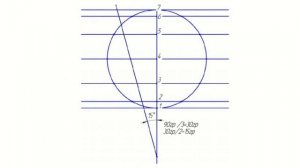 Раскрой отвода круглого сечения.