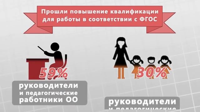 Повышение квалификации педагогических работников смотреть онлайн
