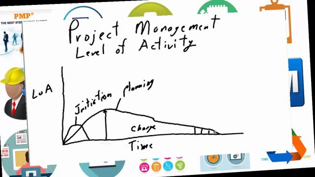 3.Project Life Cycle смотреть онлайн