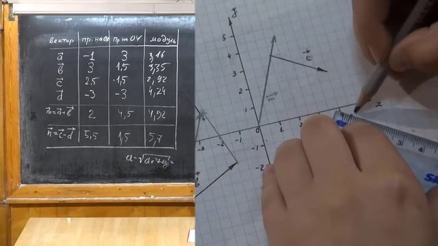 Курс уроков по физике для 10 - 11 классов | Механика| Урок 11 Решение задач на действия с векторами смотреть онлайн