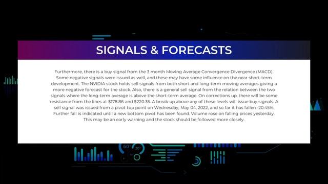 NVDA Price Predictions - NVIDIA Stock Analysis for Friday, May 13th смотреть онлайн