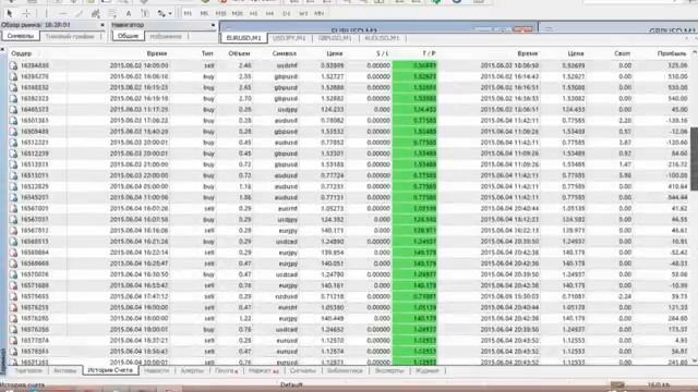 Автоматическая торговая система Invest System. Форекс советник смотреть онлайн