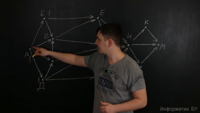 Задание 15. Досрочный ЕГЭ по информатике 2018. смотреть онлайн