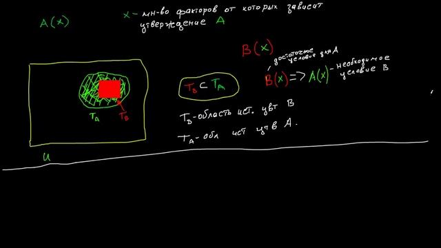 доказательство от противного смотреть онлайн