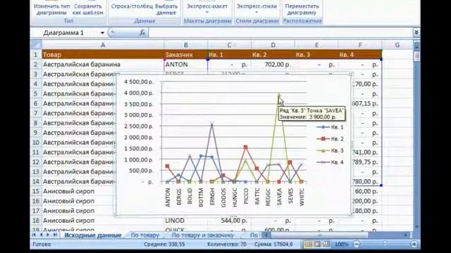 Microsoft Excel Урок 25 Вставка графика смотреть онлайн
