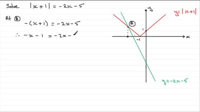 Mod Equations : How to solve |x+1|= -2x-5 : ExamSolutions смотреть онлайн