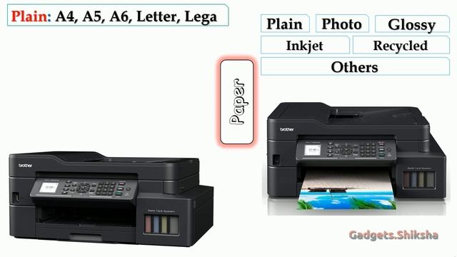 Print+Copy+Scan+Fax+Photo | Multifunction Color Business Printer | #Brother T920DW смотреть онлайн