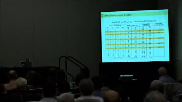 NAFS08 and Performance Standards - Part2 смотреть онлайн