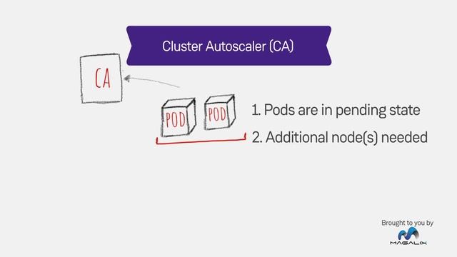 Kubernetes Autoscaling 101 How HPA, VPA and CA work to scale workloads and infrastructure смотреть онлайн