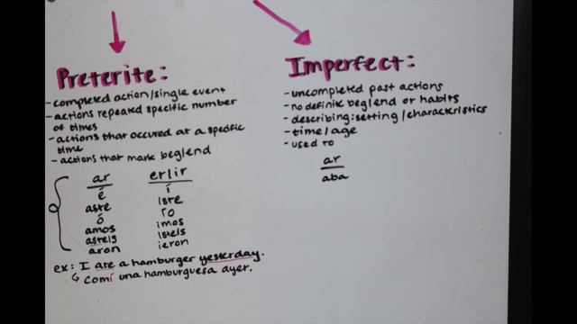 Spanish Grammar- Past Tenses: Present Perfect, Preterite, & Imperfect смотреть онлайн
