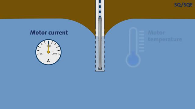 Скважинные насосы Grundfos SQ и SQE Защита от перегрузок по напряжению смотреть онлайн