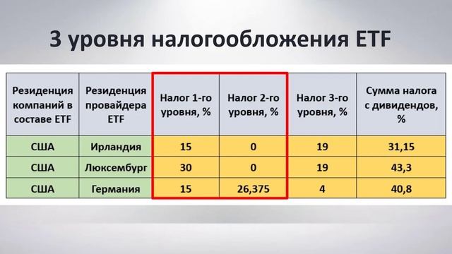 Всё об инвестициях в ETF в одном видео. | Европейские ETF, Ирландские фонды смотреть онлайн