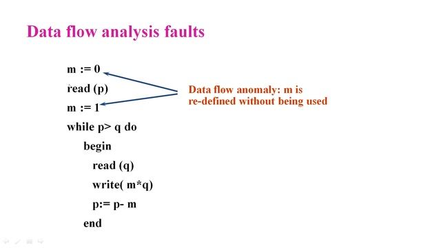 #S35|| Static Analysis-Data flow analysis-Control flow analysis-Unreachable code ||By Dr. SP Reddy| смотреть онлайн