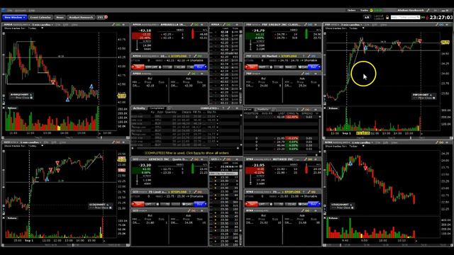 Внутридневная торговля на платформе TWS от Interactive Brokers | Обзор сделок смотреть онлайн