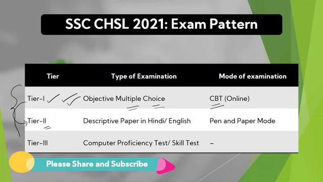 SSC CHSL NOTIFICATION 2020-2021 | Exam Date, Eligibility, Recruitment Process, Posts and Pay Scale смотреть онлайн