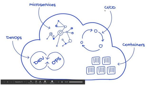 Docker para integradores Asterisk VoIP - PRIMERA PARTE смотреть онлайн