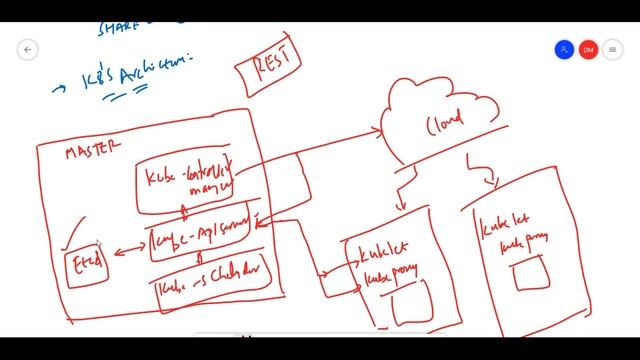 Kubernetes -- Ease your Interviews -03 -- Components and Architecture. смотреть онлайн
