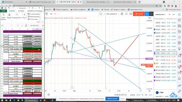 Использование Волн Вульфа для торговли VTBR