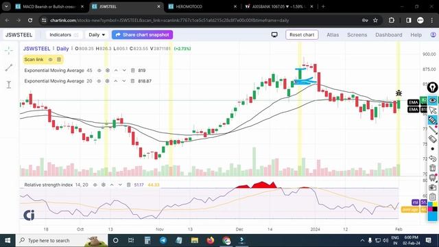 Chartink Breakout Scanner Find Swing Stocks Before Breakout | Macd Scanner Review смотреть онлайн