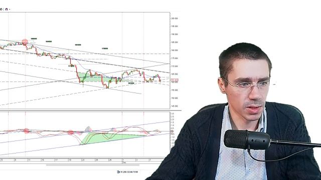 Вот вот взлечу I Фьючерс на Индекс РТС - Обучение трейдингу - Торговля на бирже смотреть онлайн