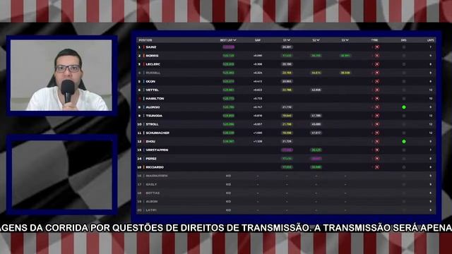 [AO VIVO] Fórmula 1 2022 - Treino Classificatório para o GP de Abu Dhabi - 19/10/2022 смотреть онлайн