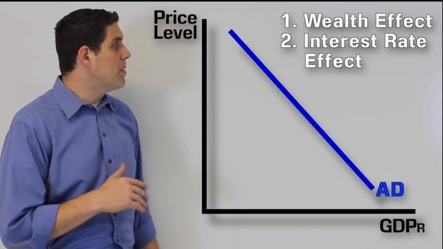 Aggregate Demand- Macro Topic 3.1 (Old Version) смотреть онлайн