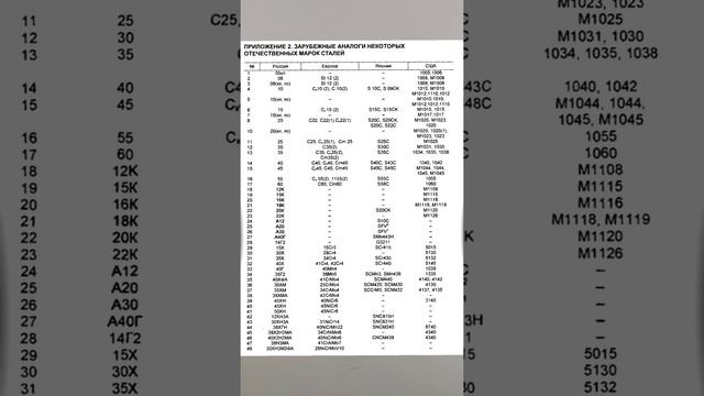 Зарубежные аналоги некоторых марок сталей смотреть онлайн