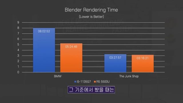 암드 얘들도 이제 초심 잃네?! 재활용한 CPU, 루시엔 5500U를 다양하게 볶아봤습니다. / 라이젠 4세대 루시엔 5500U 디테일리뷰 смотреть онлайн