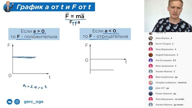 Равноускоренное движение. Графики | Часть 5 I Физика ЕГЭ смотреть онлайн