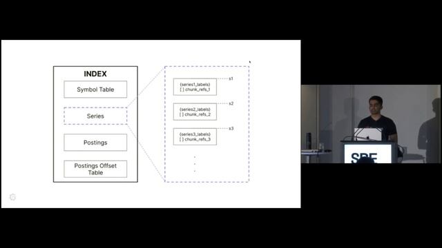 SREcon22 Asia/Pacific - Lifecycle of a Sample in the Prometheus TSDB смотреть онлайн