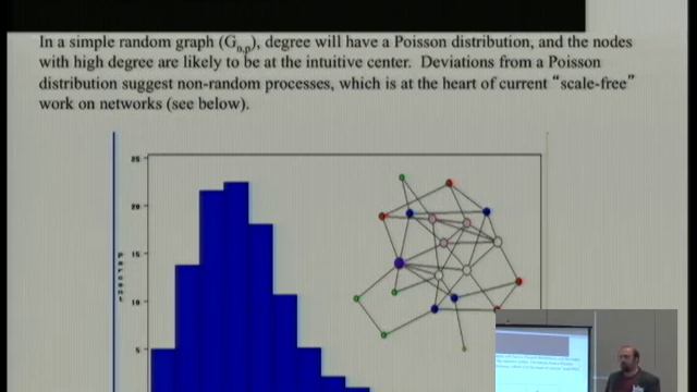 Social Network Analysis with Python смотреть онлайн