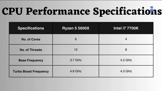 Intel i7 7700K vs AMD Ryzen 5 5600X: Which CPU is Better for Value? смотреть онлайн