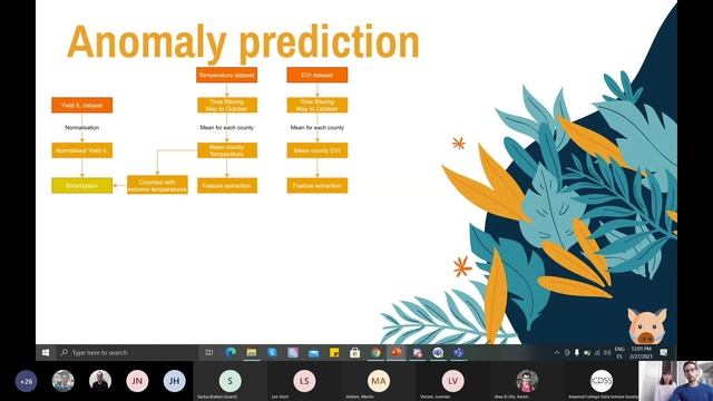 AIHACK 2021: Crop Yield Challenge Presentation смотреть онлайн