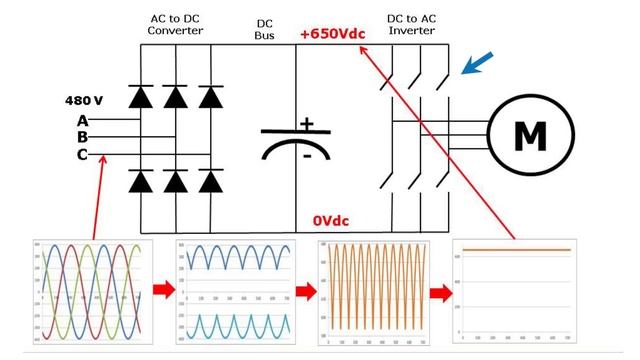 What is a Variable Freqency Drive (VFD / Inverter)? смотреть онлайн