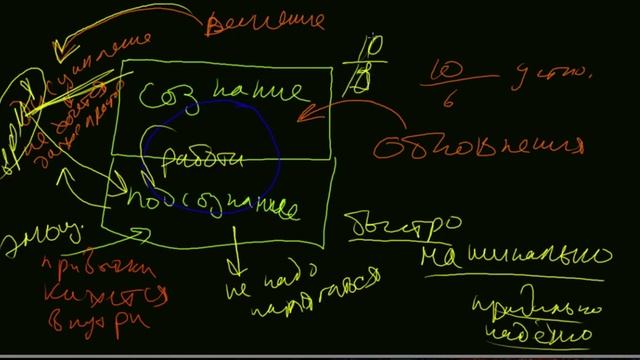 Влияние сознания и подсознания на решение задачи смотреть онлайн