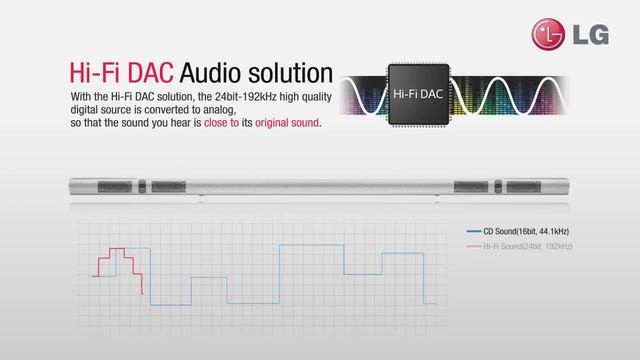 LG 4.1ch Hi-Fi Sound Bar NB5540 смотреть онлайн