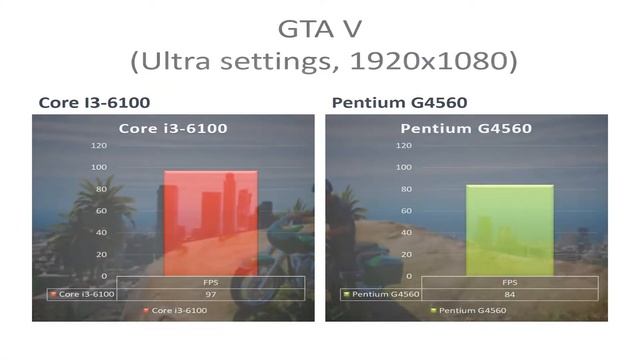 Intel Core i3 6100 vs Intel Pentium G4560 смотреть онлайн