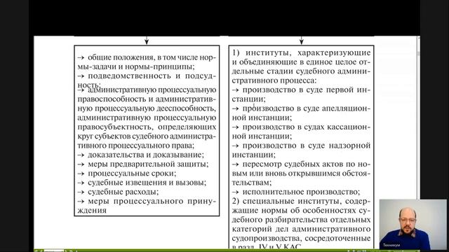 Административный процесс Лекция 1 Административное судопроизводство в Российской Федерации. Предмет смотреть онлайн