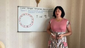 Урок 1. Знакомство со знаками зодиака. Значение символов