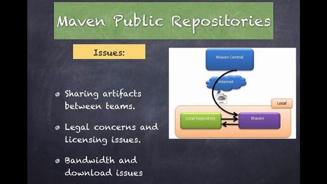 9. What is a maven repository смотреть онлайн