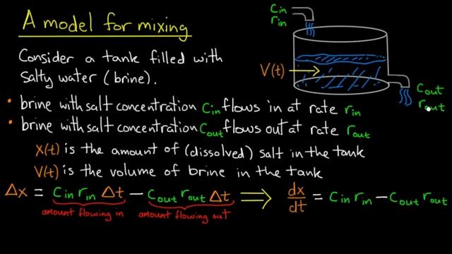 ODE | A model for mixing problems смотреть онлайн