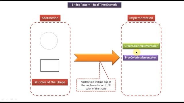 Bridge Design pattern - Real time example [Shape] смотреть онлайн