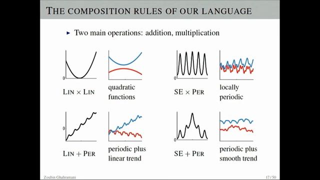 The Automatic Statiscian: a project update смотреть онлайн