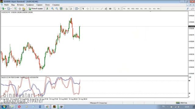 Индикатор Уровней Поддержки и Сопротивления для МетаТрейдер смотреть онлайн