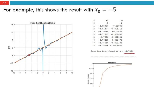 Chapter 4: Finding Roots of Equations (Part 3 - Fixed Point Iteration) смотреть онлайн