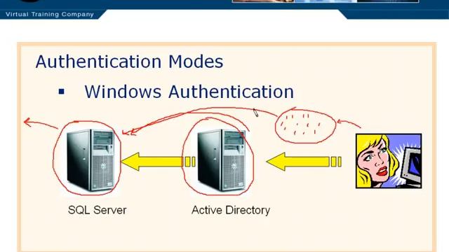 SQL Server 2005 online training Video Tutorial lesson 4 2 смотреть онлайн