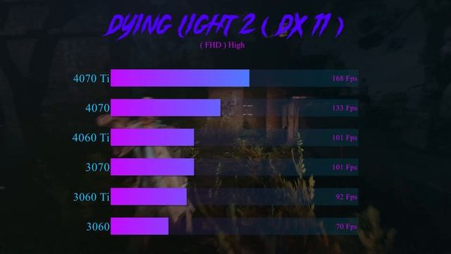 Nvidia GeForce RTX 4060 Ti İnceleme ve Oyun Performansı смотреть онлайн