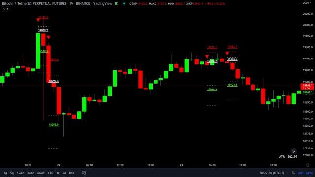 Агрегатор индикаторов для фьючерсной торговли, торговая система CRYPTALY TRIGGER, трейдинг на бинан смотреть онлайн