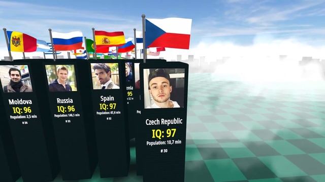 Статистика Инфографика Рейтинги