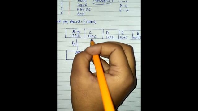 Charm Algorithm (Finding Closed Frequent Itemset) | Solved Example | Zaki and Meira | Easy Method смотреть онлайн